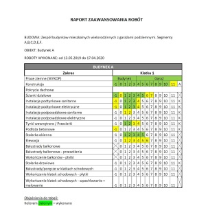 Raport zaawansowania prac